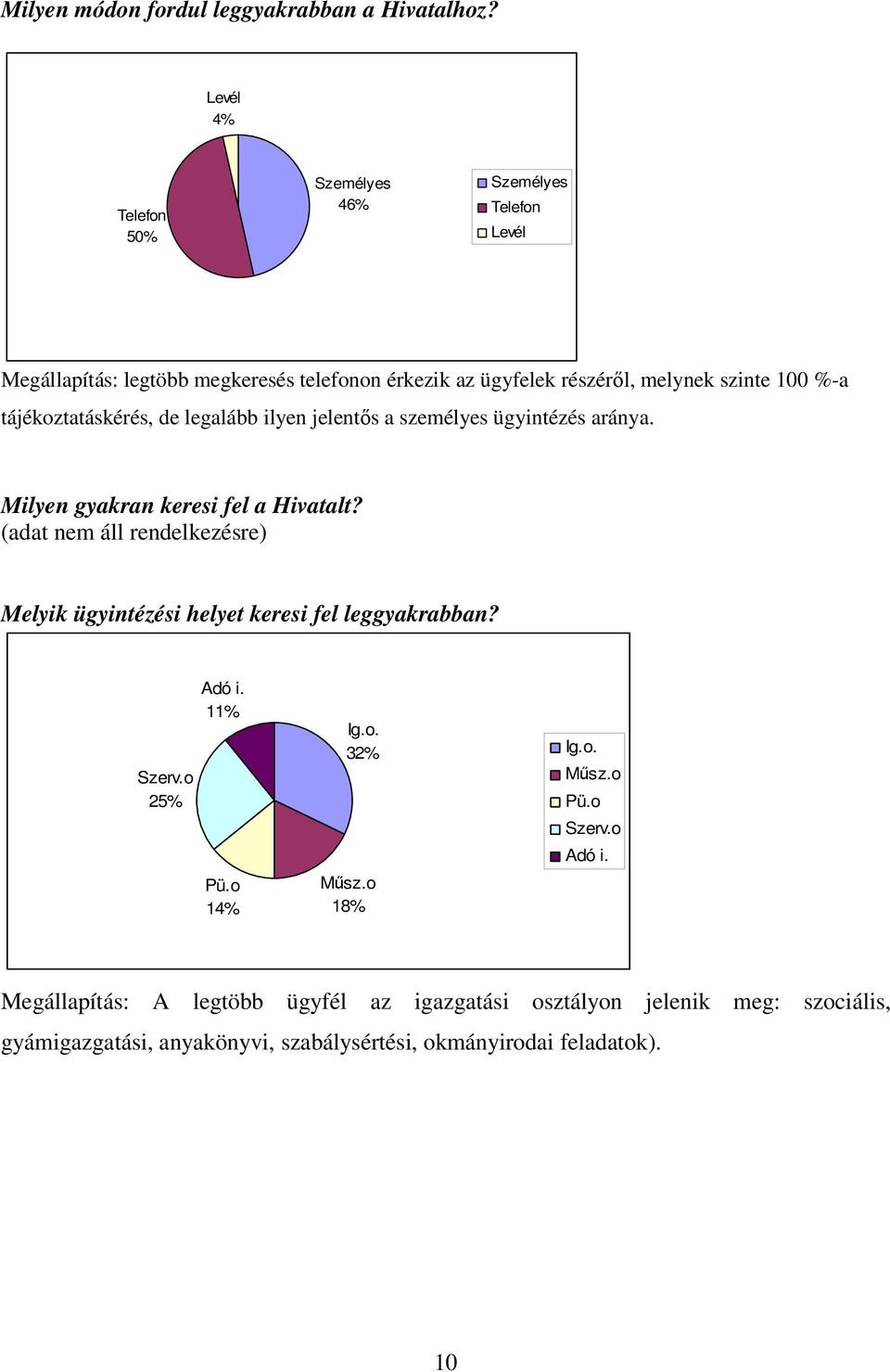 tájékoztatáskérés, de legalább ilyen jelentős a személyes ügyintézés aránya. Milyen gyakran keresi fel a Hivatalt?