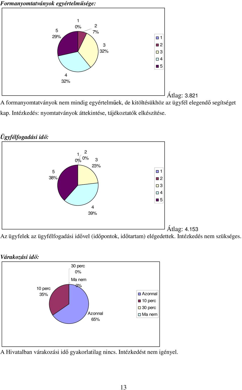 Intézkedés: nyomtatványok áttekintése, tájékoztatók elkészítése. Ügyfélfogadási idő: 8% % 9% Átlag:.