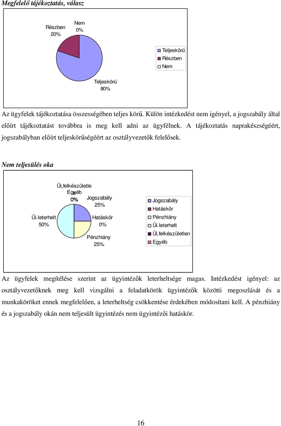 A tájékoztatás naprakészségéért, jogszabályban előírt teljeskörűségéért az osztályvezetők felelősek. Nem teljesülés oka Üi.