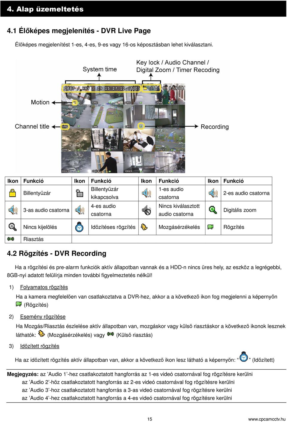 csatorna Digitális zoom Nincs kijelölés Idzítéses rögzítés Mozgásérzékelés Rögzítés Riasztás 4.