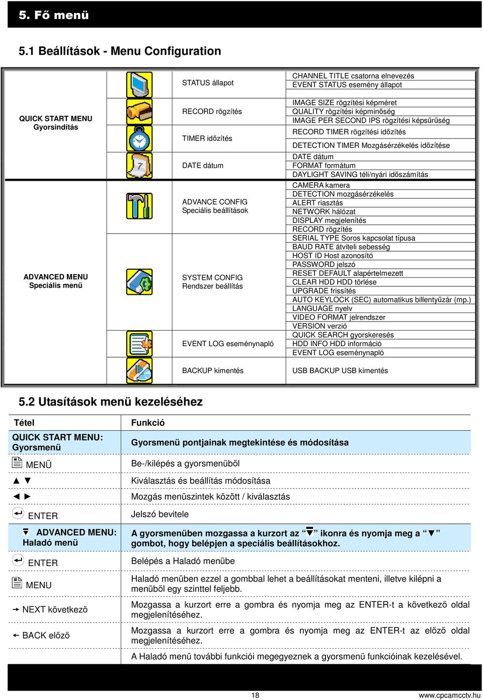 SECOND IPS rögzítési képsrség RECORD TIMER rögzítési idzítés DETECTION TIMER Mozgásérzékelés idzítése DATE dátum FORMAT formátum DAYLIGHT SAVING téli/nyári idszámítás CAMERA kamera DETECTION