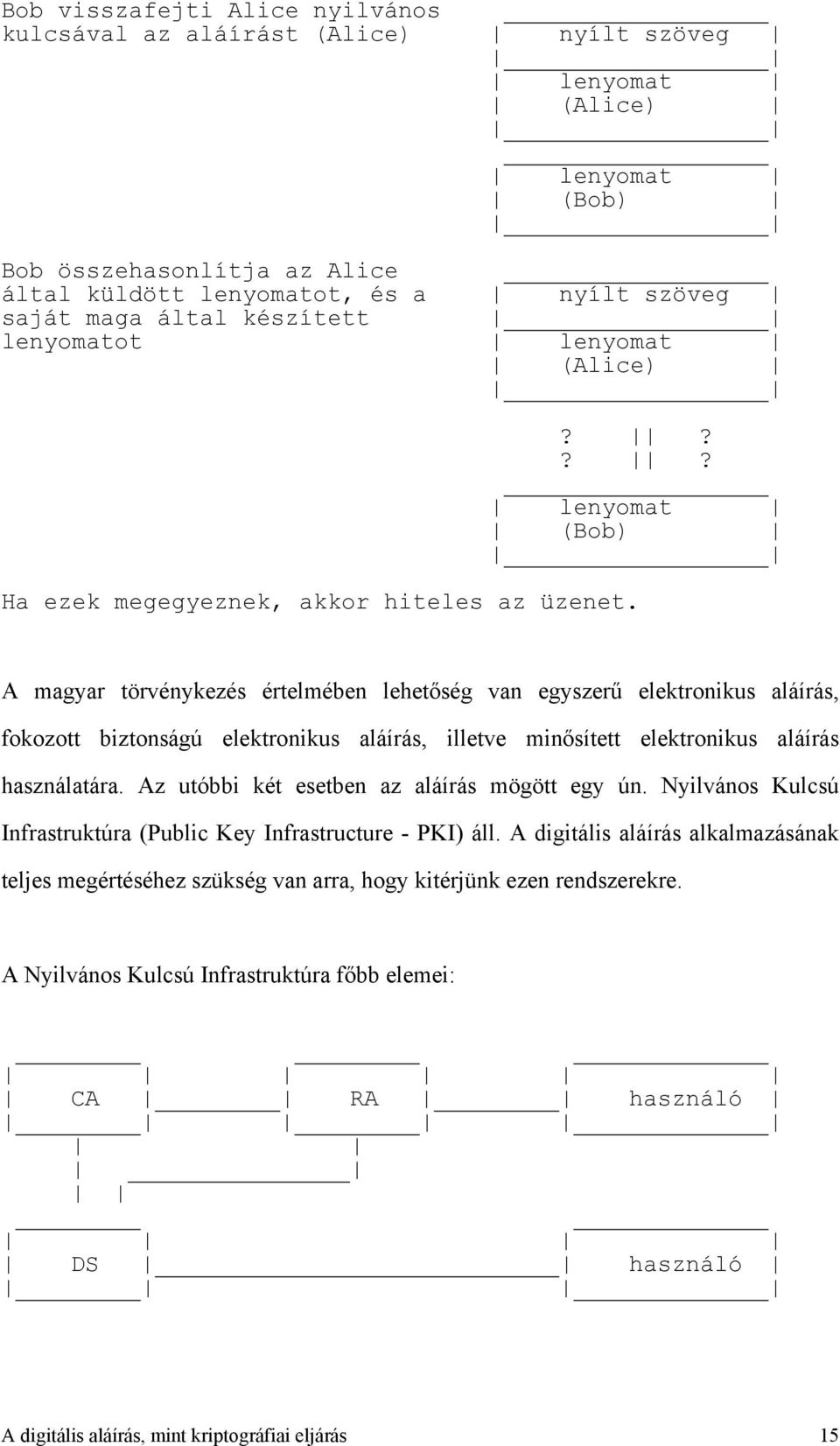 A magyar törvénykezés értelmében lehetőség van egyszerű elektronikus aláírás, fokozott biztonságú elektronikus aláírás, illetve minősített elektronikus aláírás használatára.