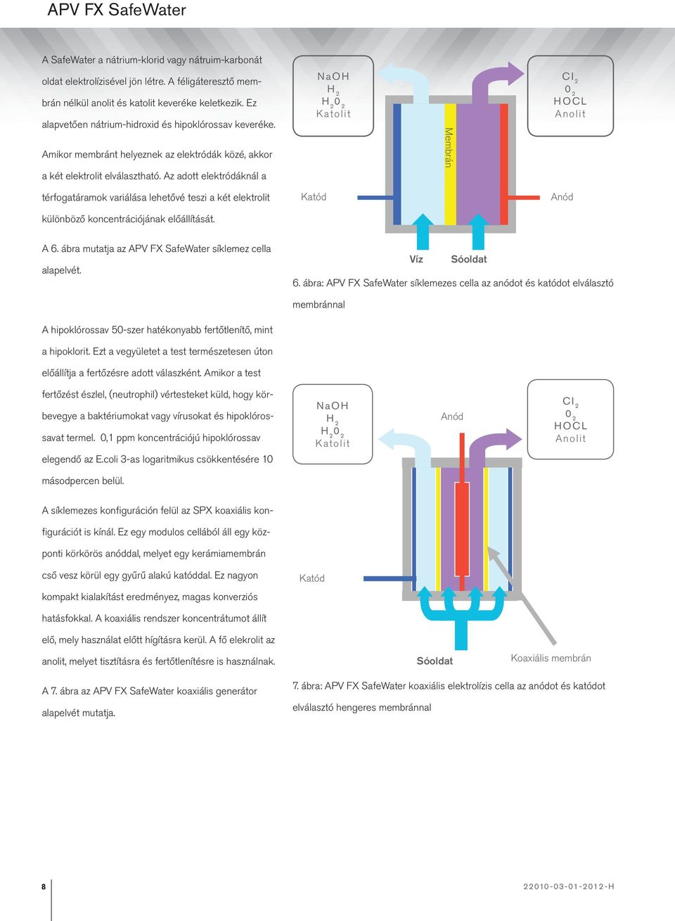 Az adott elektródáknál a NaOH H 2 H 2 0 2 Katolit Membrán CI 2 0 2 HOCL Anolit térfogatáramok variálása lehetővé teszi a két elektrolit Katód Anód különböző koncentrációjának előállítását. A 6.