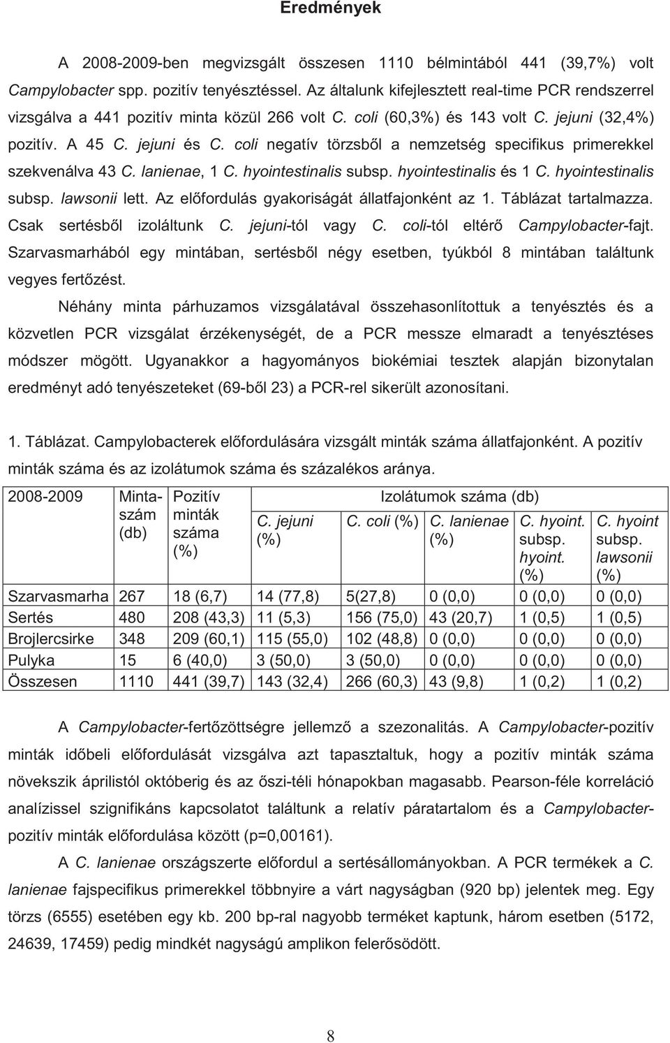 coli negatív törzsből a nemzetség specifikus primerekkel szekvenálva 43 C. lanienae, 1 C. hyointestinalis subsp. hyointestinalis és 1 C. hyointestinalis subsp. lawsonii lett.