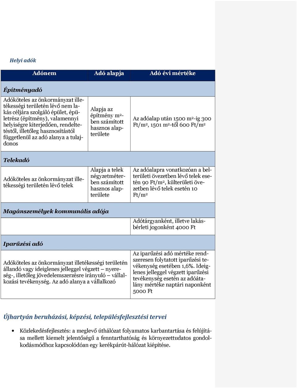 m 2 -től 600 Ft/m 2 Telekadó Adóköteles az önkormányzat illetékességi területén lévő telek Alapja a telek négyzetméterben számított hasznos alapterülete Az adóalapra vonatkozóan a belterületi