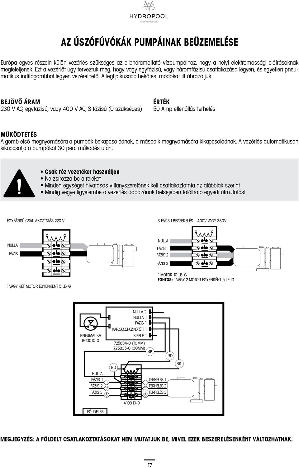 BEJÖVŐ ÁRAM 230 V AC, egyfázisú, vagy 400 V AC, 3 fázisú (0 szükséges) ÉRTÉK 50 Amp ellenállás terhelés MŰKÖDTETÉS A gomb első megnyomására a pumpák bekapcsolódnak, a második megnyomására