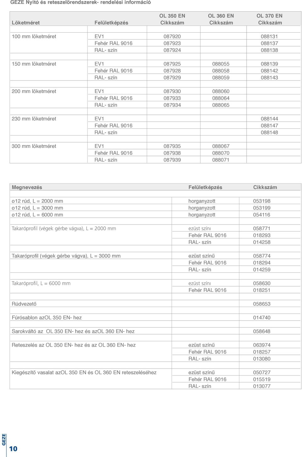 RAL- szín 087934 088065 230 mm löketméret EV1 088144 Fehér RAL 9016 088147 RAL- szín 088148 300 mm löketméret EV1 087935 088067 Fehér RAL 9016 087938 088070 RAL- szín 087939 088071 Megnevezés