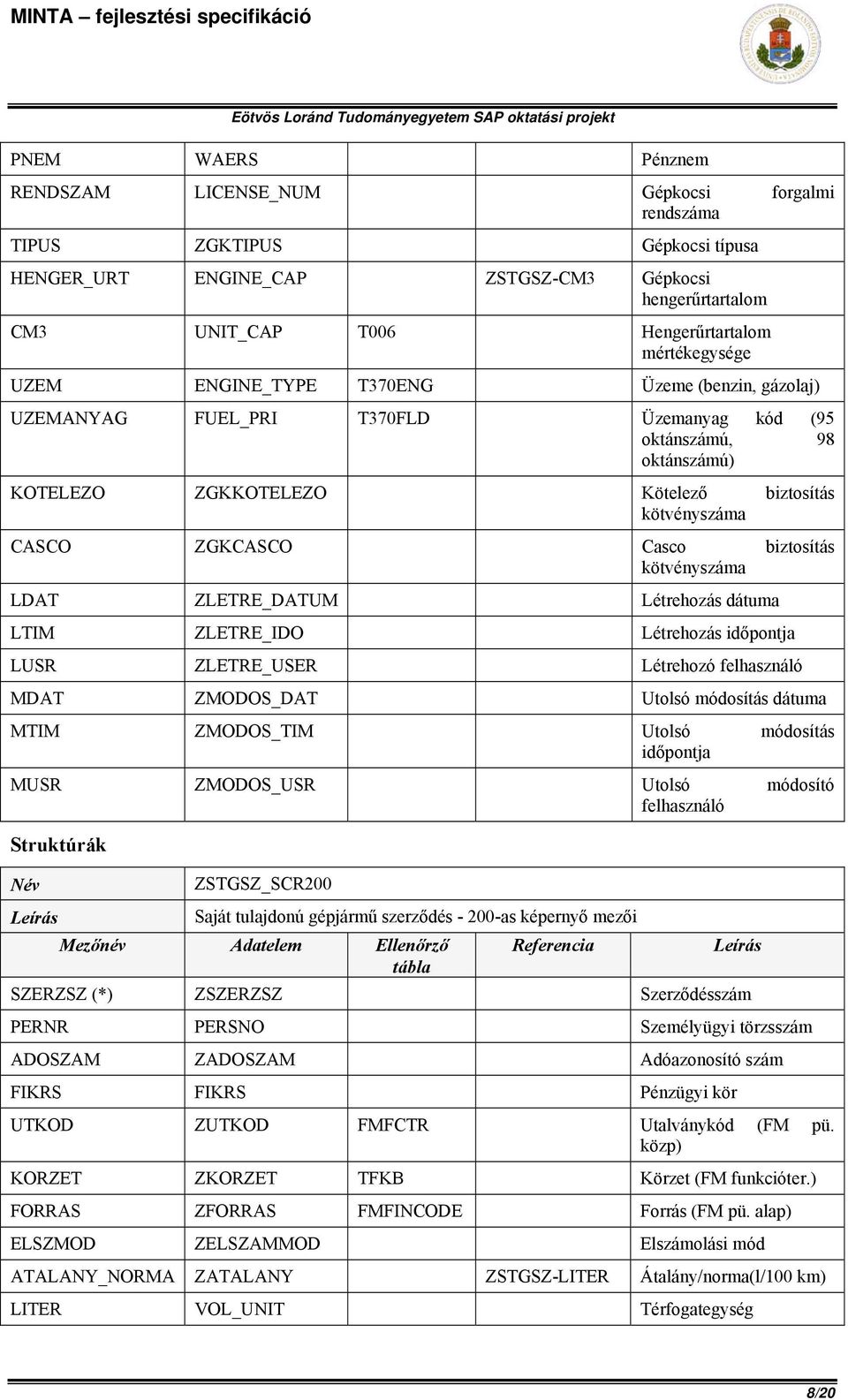 ZGKCASCO Casco biztosítás kötvényszáma LDAT ZLETRE_DATUM Létrehozás dátuma LTIM ZLETRE_IDO Létrehozás időpontja LUSR ZLETRE_USER Létrehozó felhasználó MDAT ZMODOS_DAT Utolsó módosítás dátuma MTIM