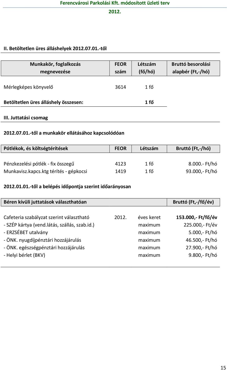 01.-től a munkakör ellátásához kapcsolódóan Pótlékok, és költségtérítések FEOR Létszám Bruttó (Ft,-/hó) Pénzkezelési pótlék - fix összegű 4123 1 fő 8.000.- Ft/hó Munkavisz.kapcs.ktg térítés - gépkocsi 1419 1 fő 93.