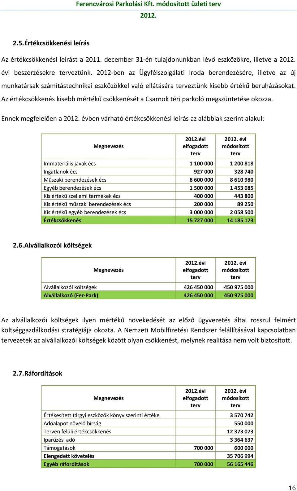 Az értékcsökkenés kisebb mértékű csökkenését a Csarnok téri parkoló megszüntetése okozza.