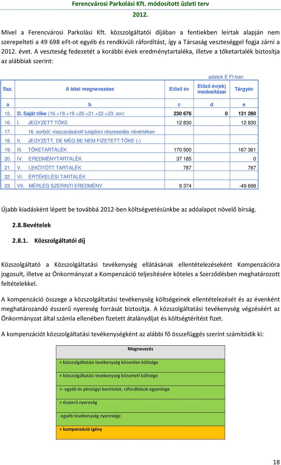 A veszteség fedezetét a korábbi évek eredménytartaléka, illetve a tőketartalék biztosítja az alábbiak szerint: adatok E Ft-ban Ssz.