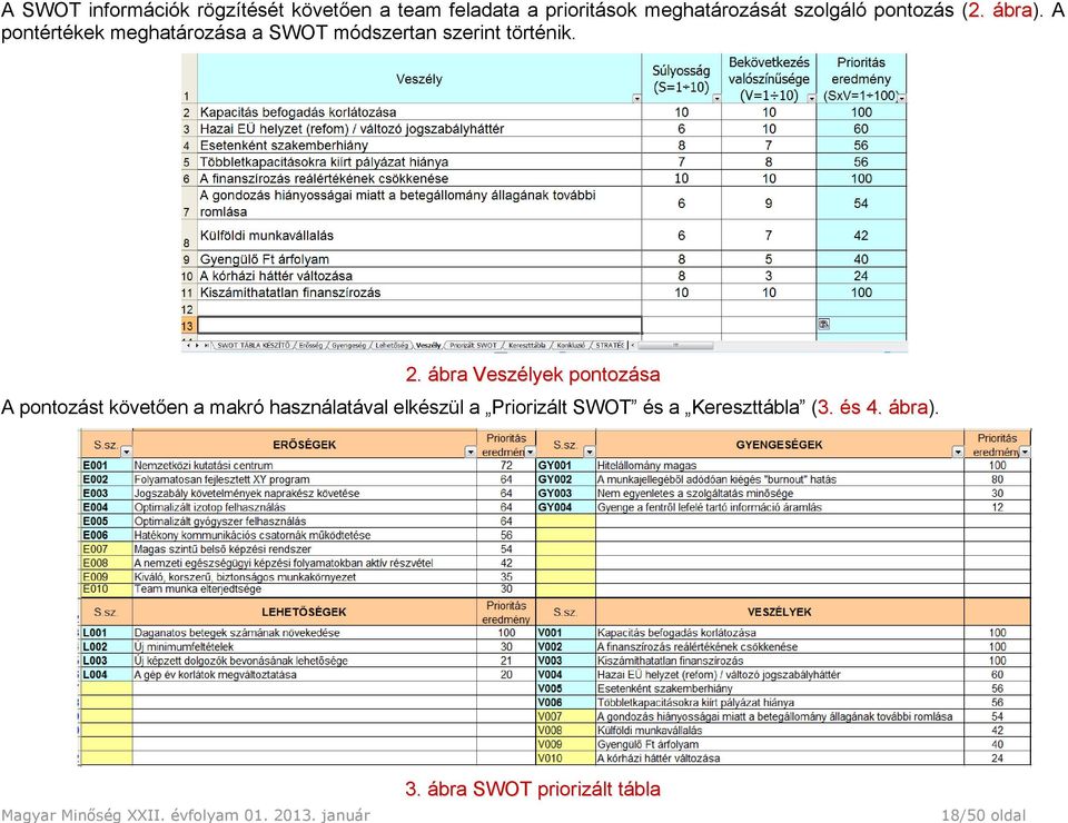 ábra Veszélyek pontozása A pontozást követően a makró használatával elkészül a Priorizált SWOT és a