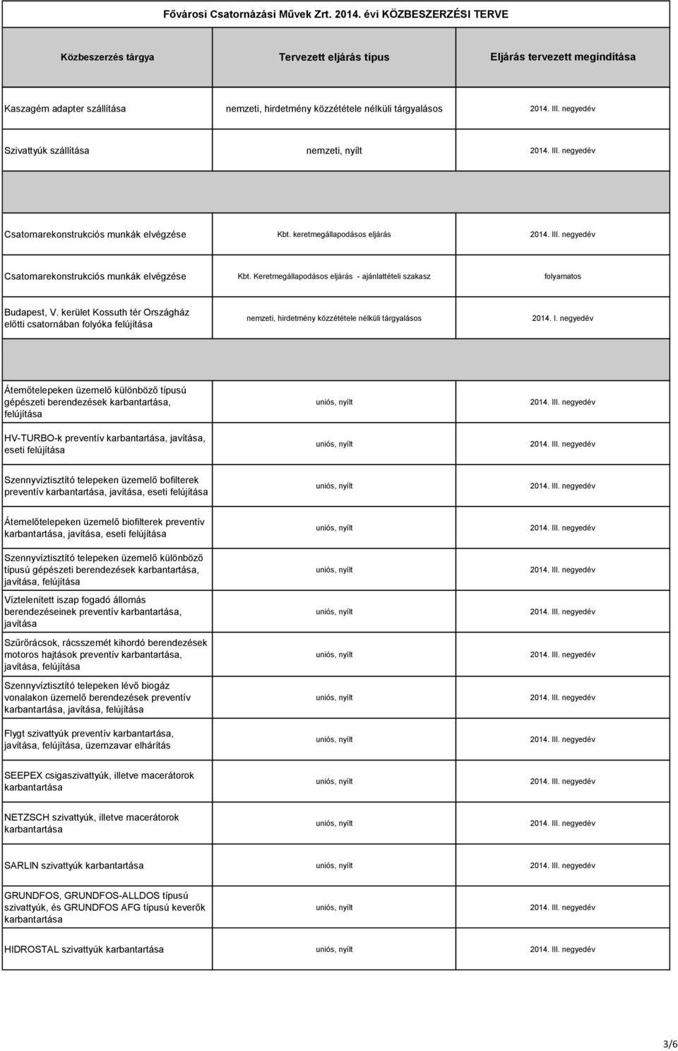 negyedév Átemőtelepeken üzemelő különböző típusú gépészeti berendezések, felújítása HV-TURBO-k preventív, javítása, eseti felújítása Szennyvíztisztító telepeken üzemelő bofilterek preventív,