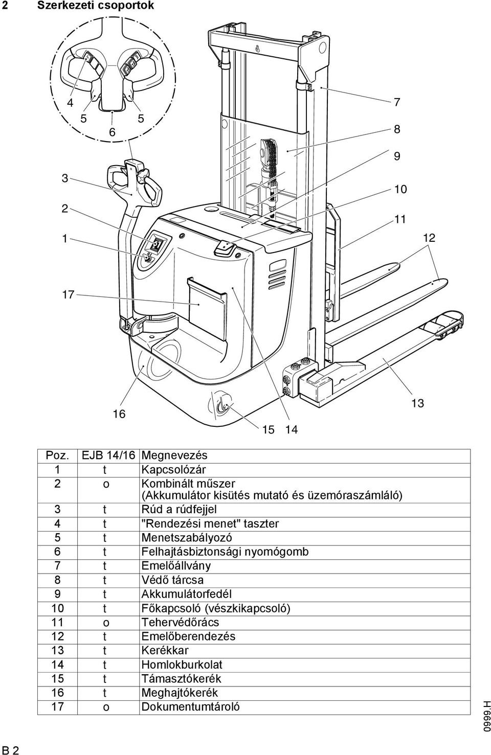 t "Rendezési menet" taszter 5 t Menetszabályozó 6 t Felhajtásbiztonsági nyomógomb 7 t Emelőállvány 8 t Védő tárcsa 9 t