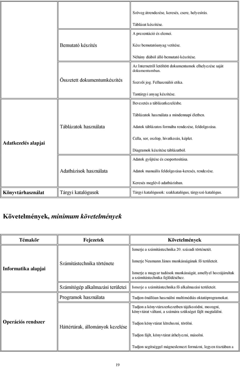 Táblázatok használata a mindennapi életben. Táblázatok használata Adatok táblázatos formába rendezése, feldolgozása. Adatkezelés alapjai Cella, sor, oszlop, hivatkozás, képlet.