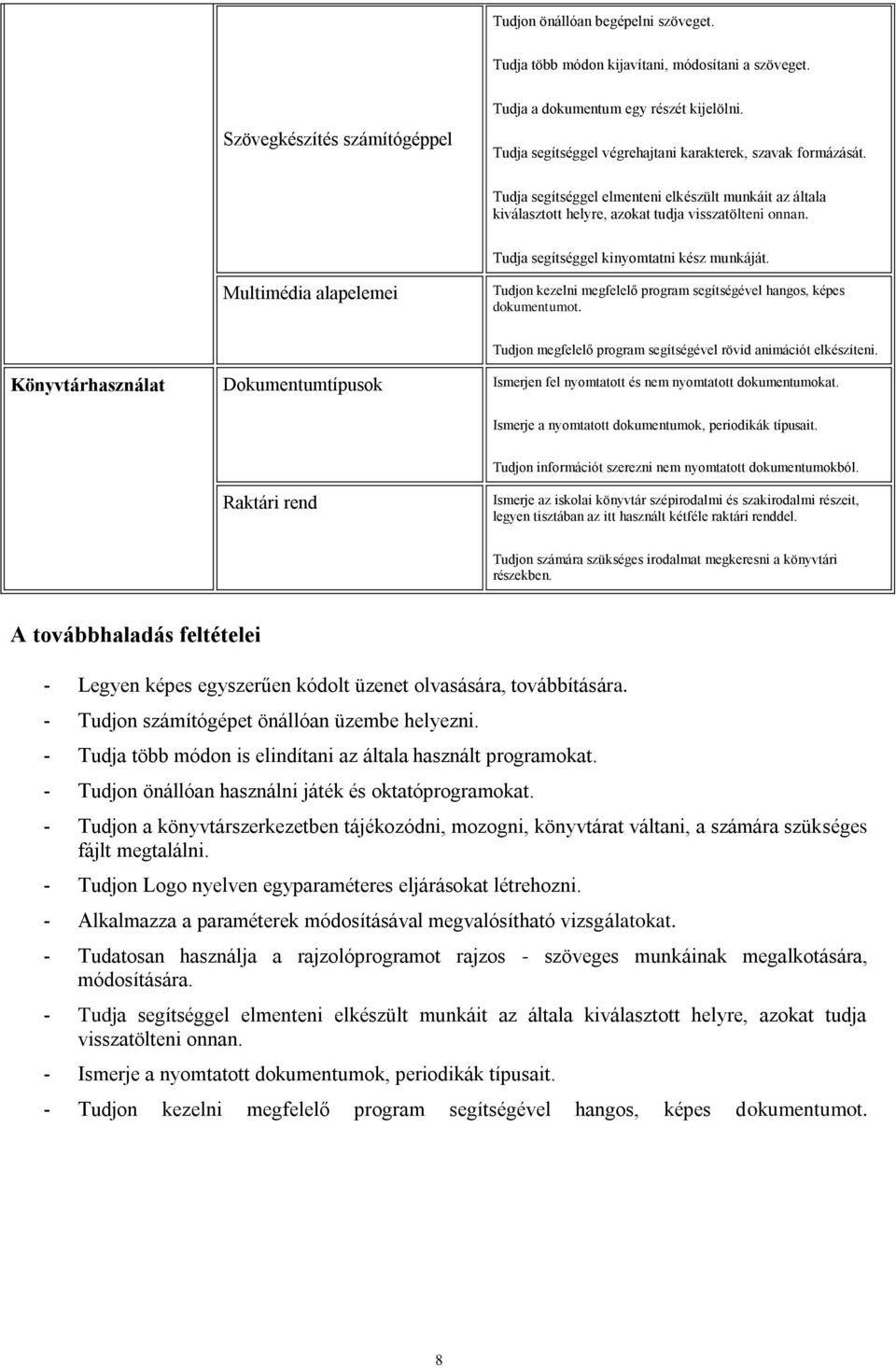 Tudja segítséggel kinyomtatni kész munkáját. Multimédia alapelemei Tudjon kezelni megfelelő program segítségével hangos, képes dokumentumot.