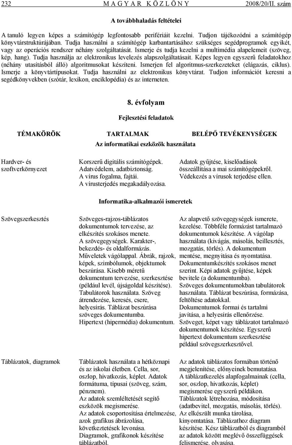 Tudja használja az elektronikus levelezés alapszolgáltatásait. Képes legyen egyszerű feladatokhoz (néhány utasításból álló) algoritmusokat készíteni.