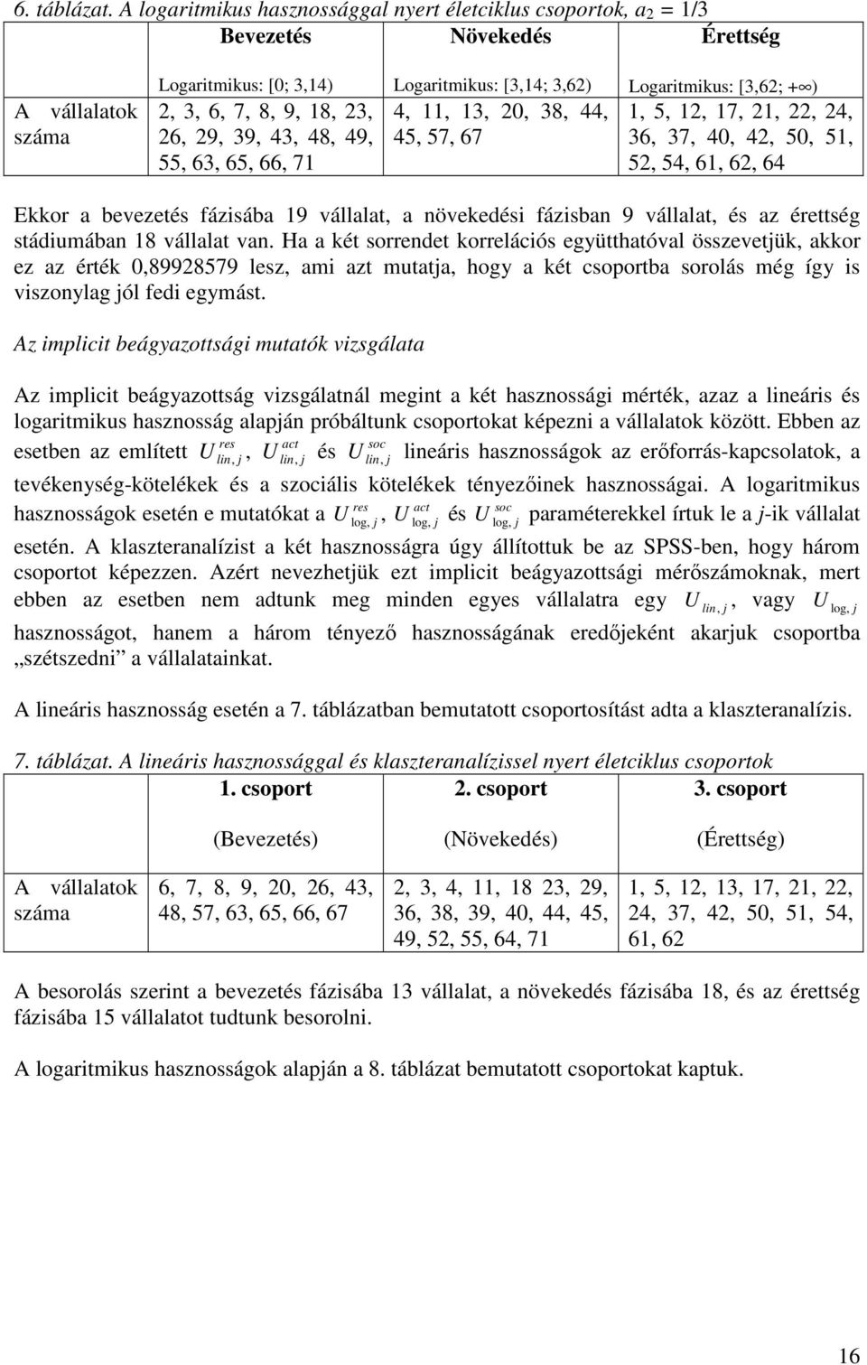 Logaritmikus: [314; 362) 4 11 13 20 38 44 45 57 67 Logaritmikus: [362; + ) 1 5 12 17 21 22 24 36 37 40 42 50 51 52 54 61 62 64 Ekkor a bevezetés fázisába 19 vállalat a növekedési fázisban 9 vállalat