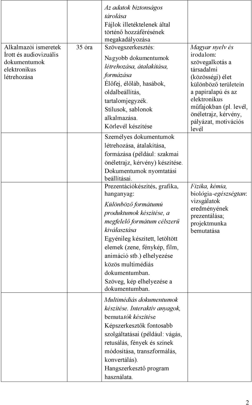 Körlevél készítése Személyes dokumentumok létrehozása, átalakítása, formázása (például: szakmai önéletrajz, kérvény) készítése. Dokumentumok nyomtatási beállításai.