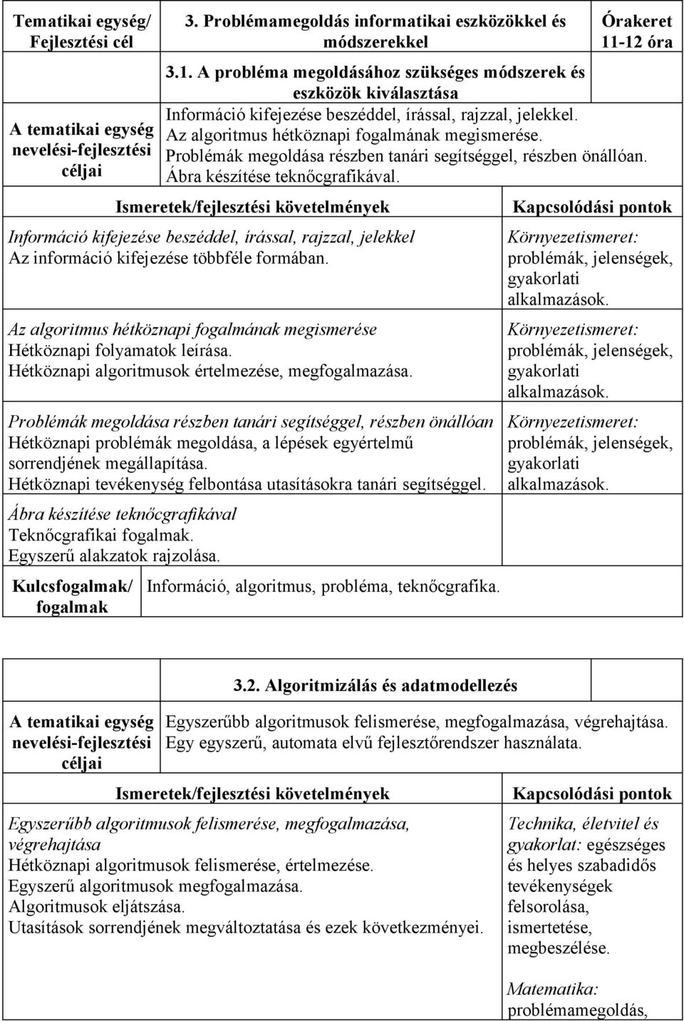 Problémák megoldása részben tanári segítséggel, részben önállóan. Ábra készítése teknőcgrafikával.