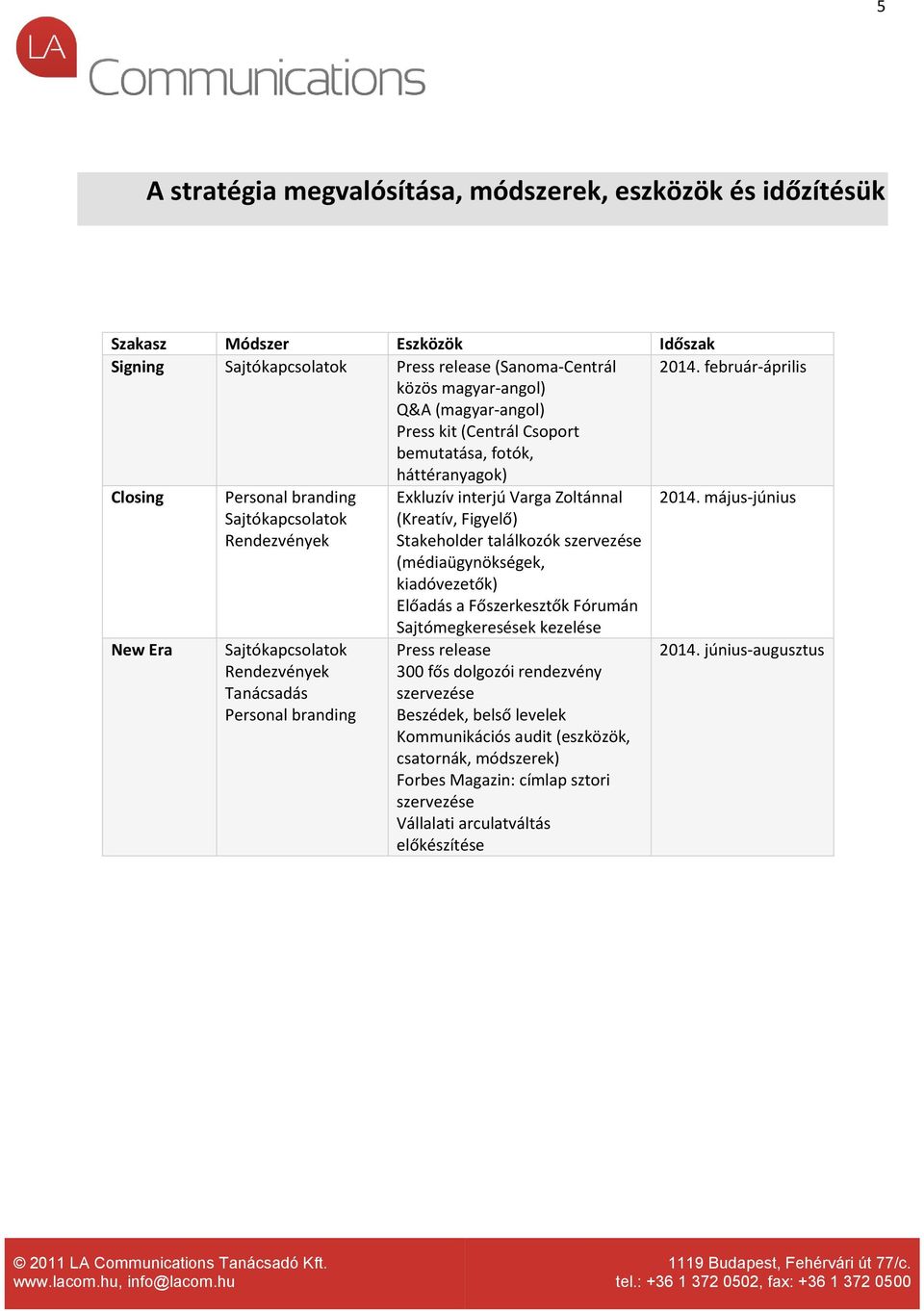 Zoltánnal (Kreatív, Figyelő) Stakeholder találkozók szervezése (médiaügynökségek, kiadóvezetők) Előadás a Főszerkesztők Fórumán 2014.