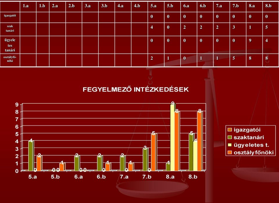 0 0 0 0 0 0 9 4 2 1 0 1 1 5 8 8 9 8 7 6 5 4 3 2 1 0 4 FEGYELMEZŐ INTÉZKEDÉSEK 2 2 2 2 1