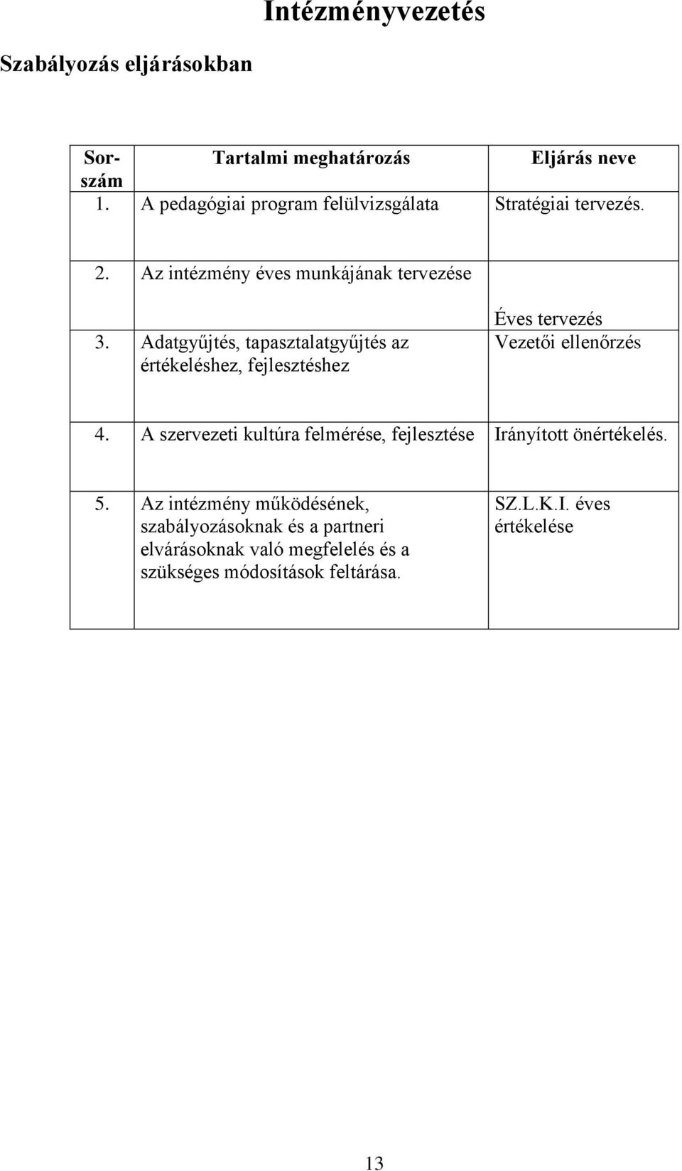 Adatgyűjtés, tapasztalatgyűjtés az értékeléshez, fejlesztéshez Éves tervezés Vezetői ellenőrzés 4.