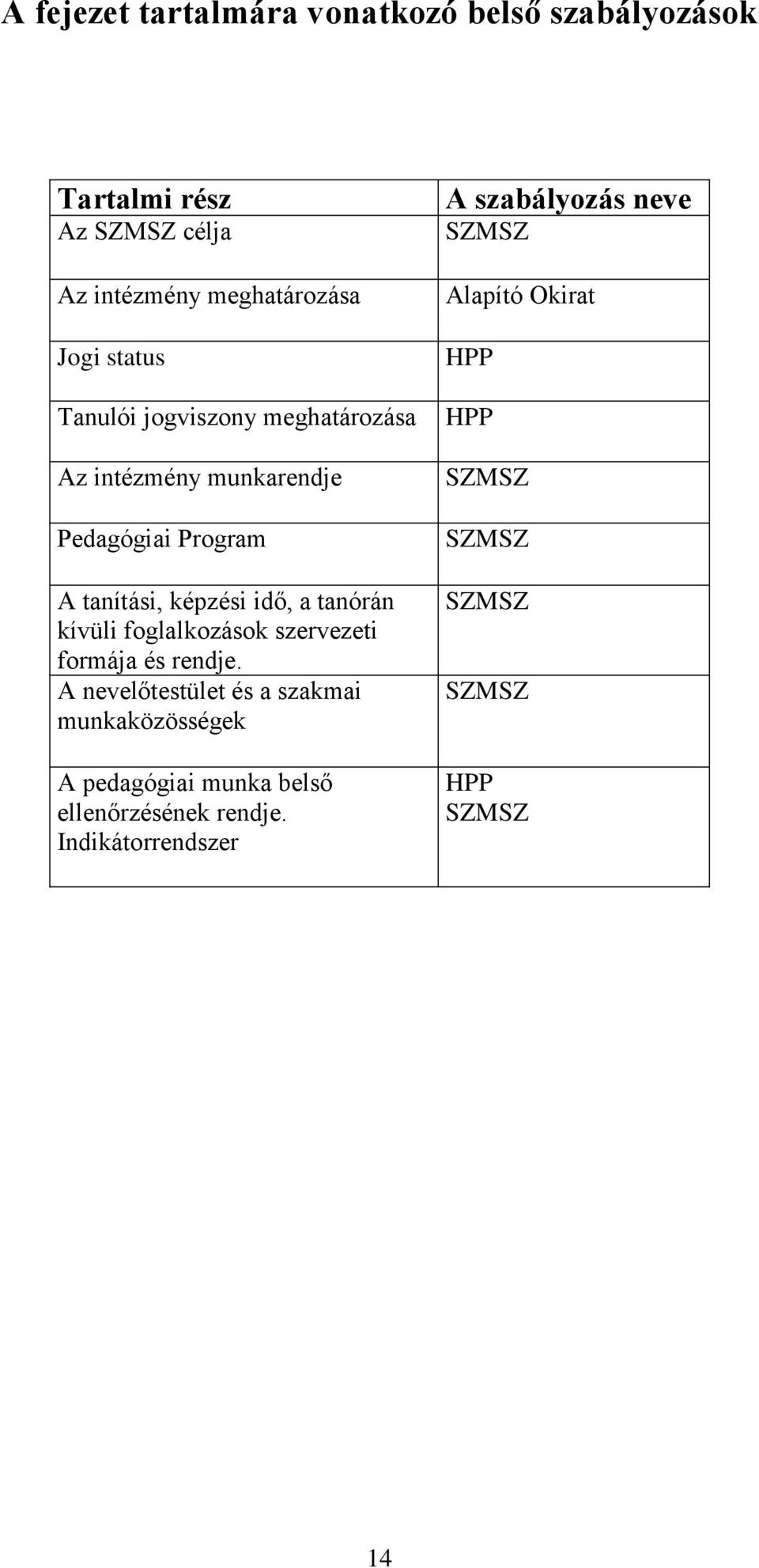 foglalkozások szervezeti formája és rendje.