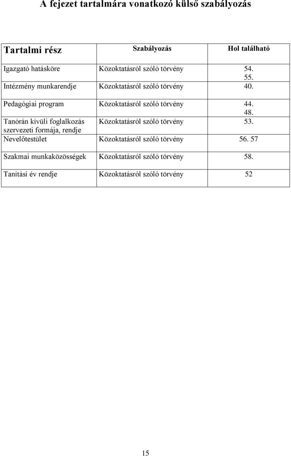 Pedagógiai program Közoktatásról szóló törvény 44. 48. Tanórán kívüli foglalkozás Közoktatásról szóló törvény 53.