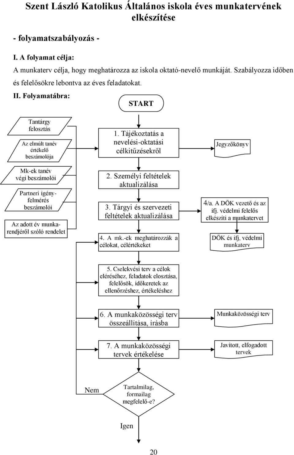 Folyamatábra: START Tantárgy felosztás Az elmúlt tanév értékelő beszámolója Mk-ek tanév végi beszámolói Partneri igényfelmérés beszámolói Az adott év munkarendjéről szóló rendelet 1.