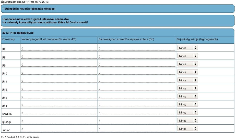2013/14-es bajnoki évad Korosztály Versenyengedéllyel rendelkezők száma (Fő) Bajnokságban szereplő