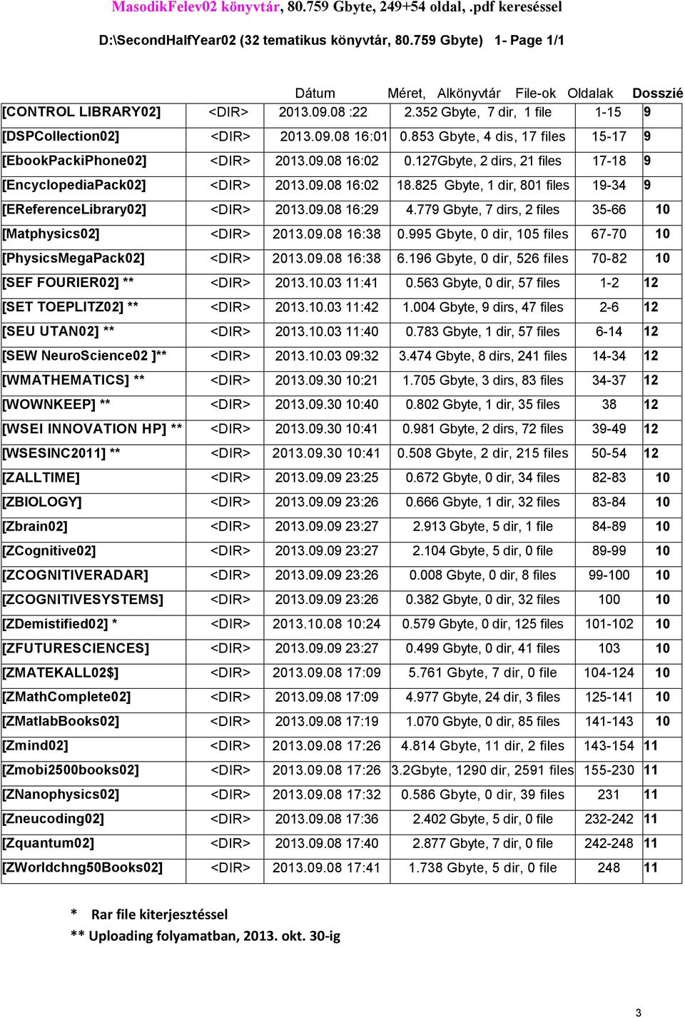 853 Gbyte, 4 dis, 17 files 15-17 9 [EbookPackiPhone02] <DIR> 2013.09.08 16:02 0.127Gbyte, 2 dirs, 21 files 17-18 9 [EncyclopediaPack02] <DIR> 2013.09.08 16:02 18.