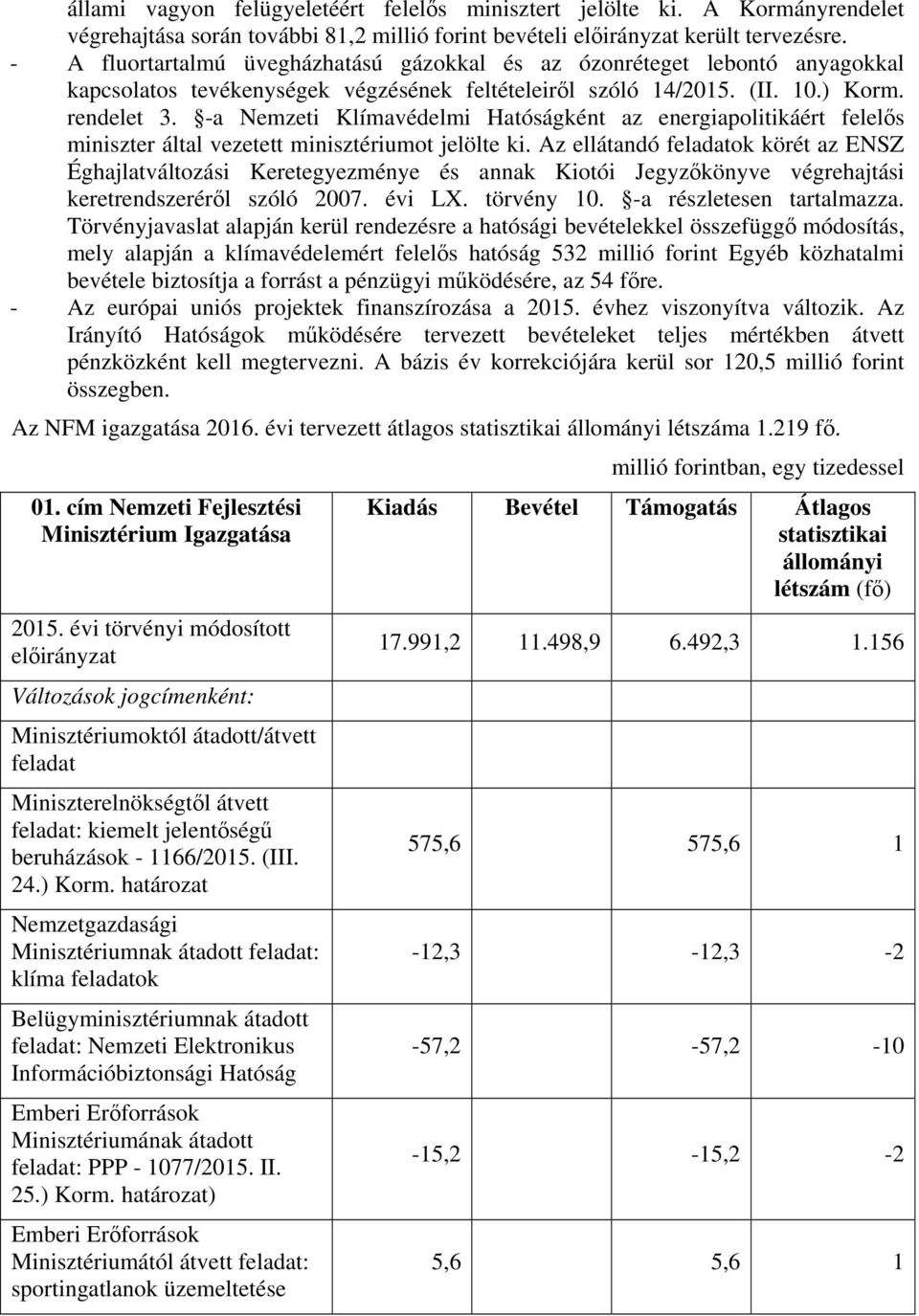 -a Nemzeti Klímavédelmi Hatóságként az energiapolitikáért felelős miniszter által vezetett minisztériumot jelölte ki.