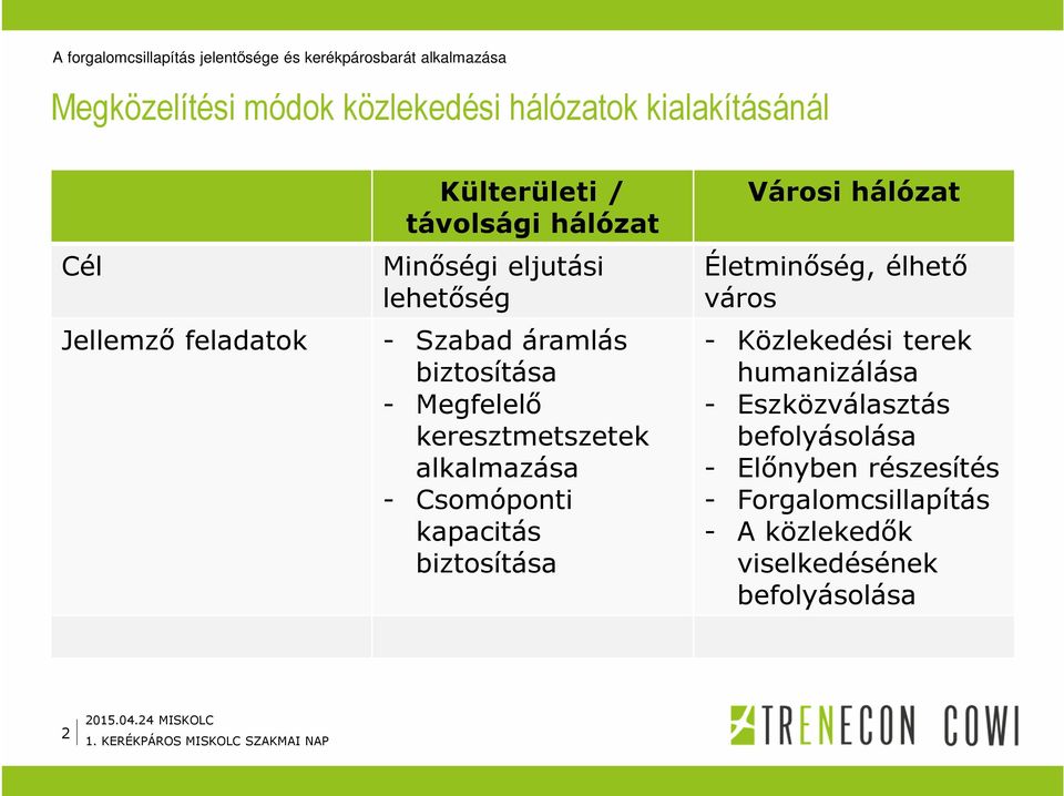 keresztmetszetek alkalmazása - Csomóponti kapacitás biztosítása Városi hálózat Életminőség, élhető város - Közlekedési terek