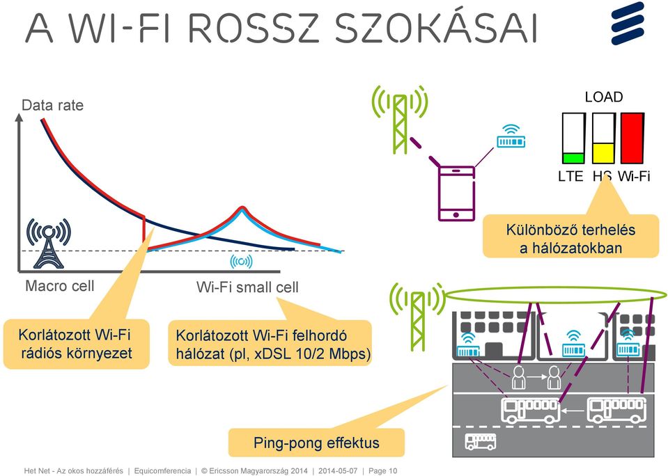 környezet Korlátozott Wi-Fi felhordó hálózat (pl, xdsl 10/2 Mbps) Ping-pong