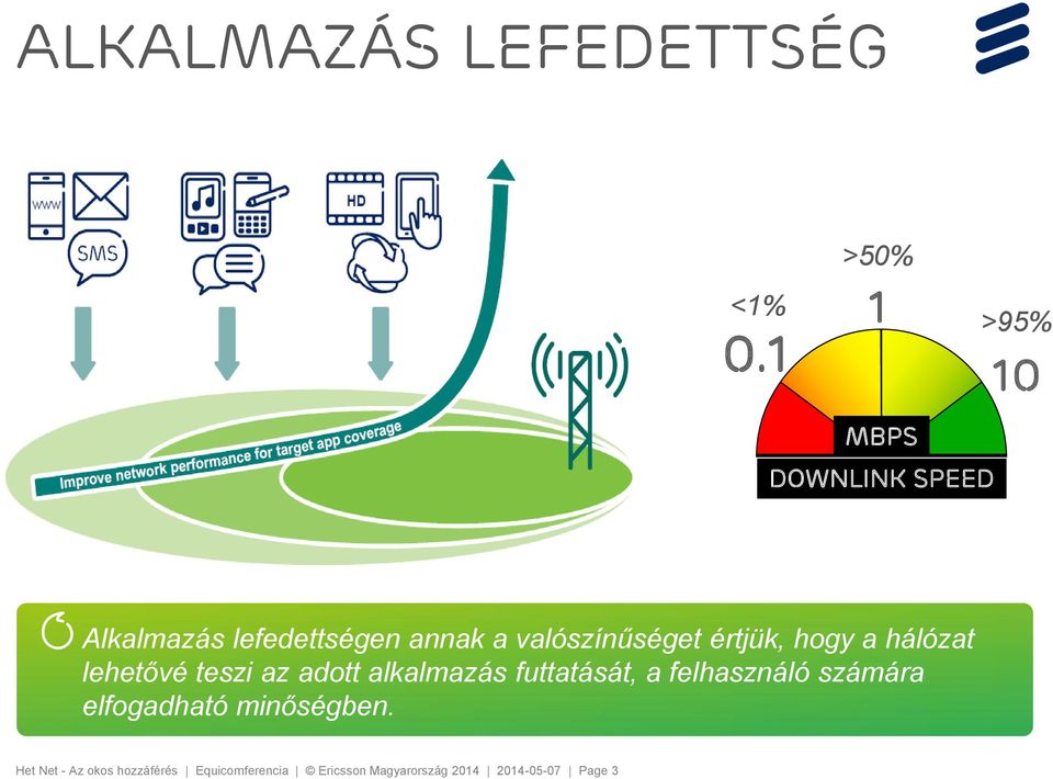 valószínűséget értjük, hogy a hálózat lehetővé teszi az adott alkalmazás