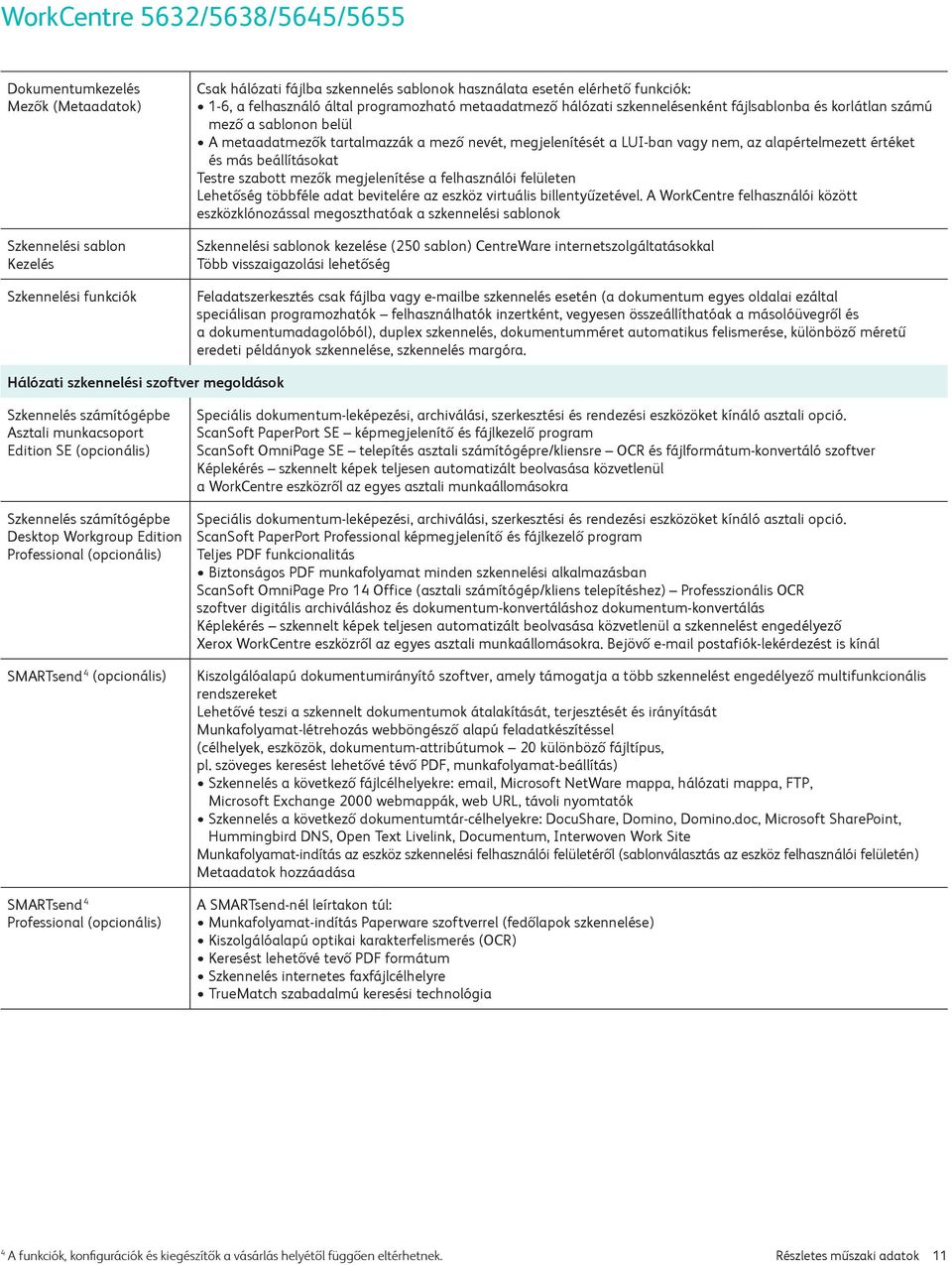 alapértelmezett értéket és más beállításokat Testre szabott mezők megjelenítése a felhasználói felületen Lehetőség többféle adat bevitelére az eszköz virtuális billentyűzetével.