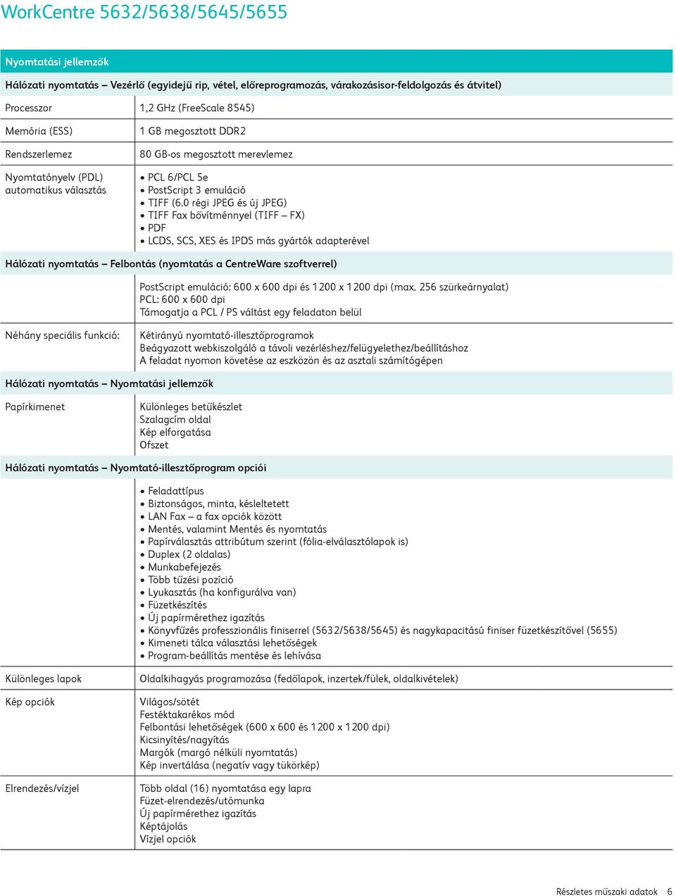 0 régi JPEG és új JPEG) TIFF Fax bővítménnyel (TIFF FX) PDF LCDS, SCS, XES és IPDS más gyártók adapterével Hálózati nyomtatás Felbontás (nyomtatás a CentreWare szoftverrel) PostScript emuláció: 600 x
