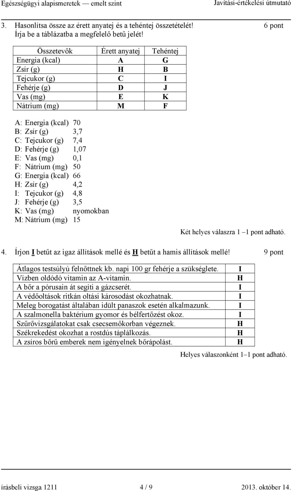 1,07 E: Vas (mg) 0,1 F: Nátrium (mg) 50 G: Energia (kcal) 66 : Zsír (g) 4,2 : Tejcukor (g) 4,8 J: Fehérje (g) 3,5 K: Vas (mg) nyomokban M: Nátrium (mg) 15 Két helyes válaszra 1 1 pont adható. 4. Írjon betűt az igaz állítások mellé és betűt a hamis állítások mellé!