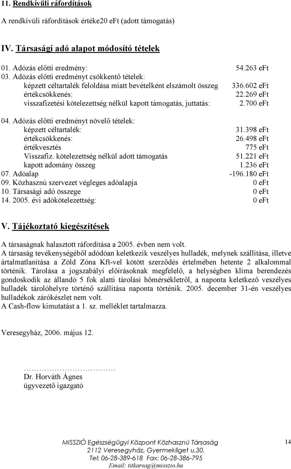 269 eft visszafizetési kötelezettség nélkül kapott támogatás, juttatás: 2.700 eft 04. Adózás előti eredményt növelő tételek: képzett céltartalék: 31.398 eft értékcsökkenés: 26.