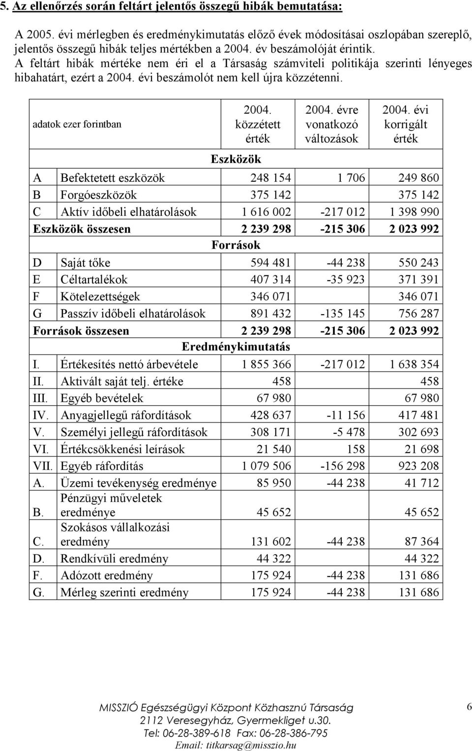 adatok ezer forintban 2004. közzétett érték Eszközök 2004. évre vonatkozó változások 2004.