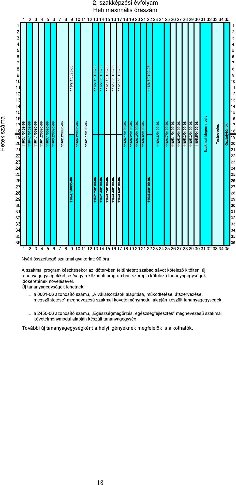 3/010006 116/5.5/010006 Szakmai idegen nyelv Testnevelés Osztélyfőnöki 116/2.1/009506 116/2.1/010006 116/2.3/010006 116/3.1/010006 116/3.3/010006 116/3.5/010006 116/4.5/010006 2.