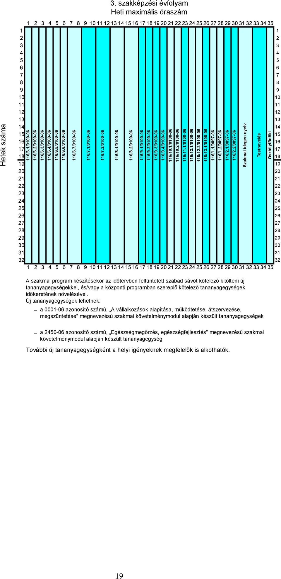 2/009706 Szakmai idegen nyelv Testnevelés Osztélyfőnöki 3.