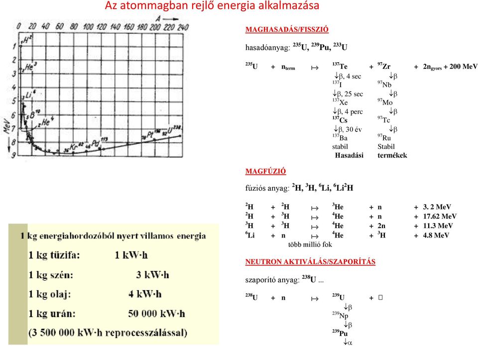 MAGFÚZIÓ fúziós anyag: 2 H, 3 H, 6 Li, 6 Li 2 H 2 H + 2 H 3 He + n + 3. 2 MeV 2 H + 3 H 4 He + n + 17.