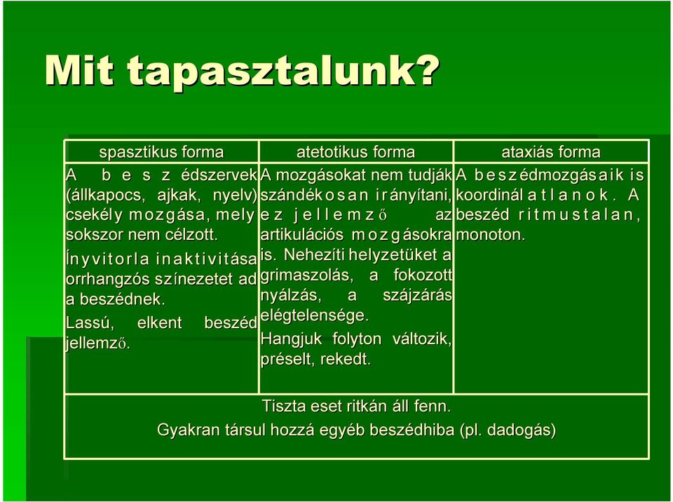 nyítani, koordinál latlanok. A csekély mozgása, mely ez jellemző az beszéd d ritmustalan, sokszor nem célzott. c artikuláci ciós s mozgásokra monoton.