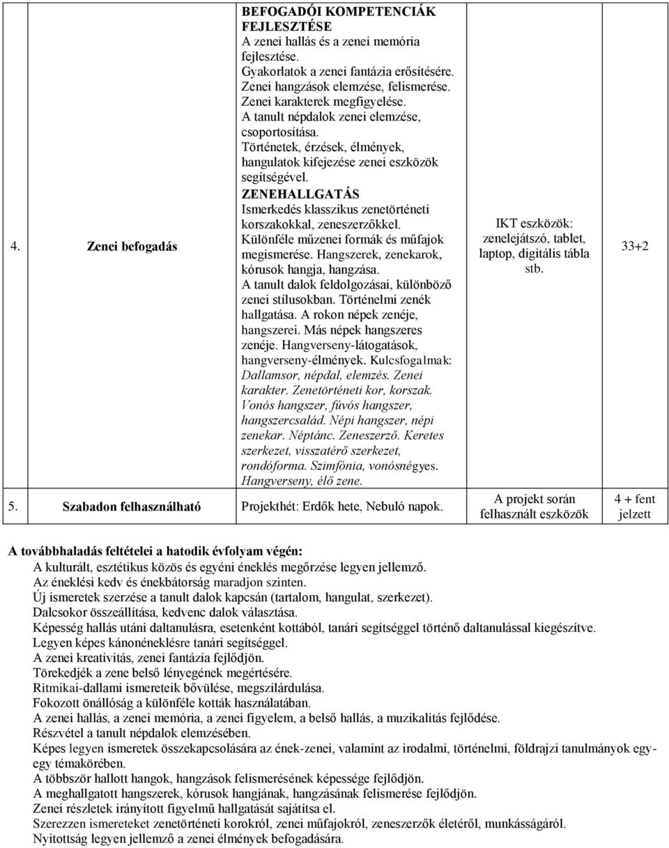 ZENEHALLGATÁS Ismerkedés klasszikus zenetörténeti korszakokkal, zeneszerzőkkel. Különféle műzenei formák és műfajok megismerése. Hangszerek, zenekarok, kórusok hangja, hangzása.