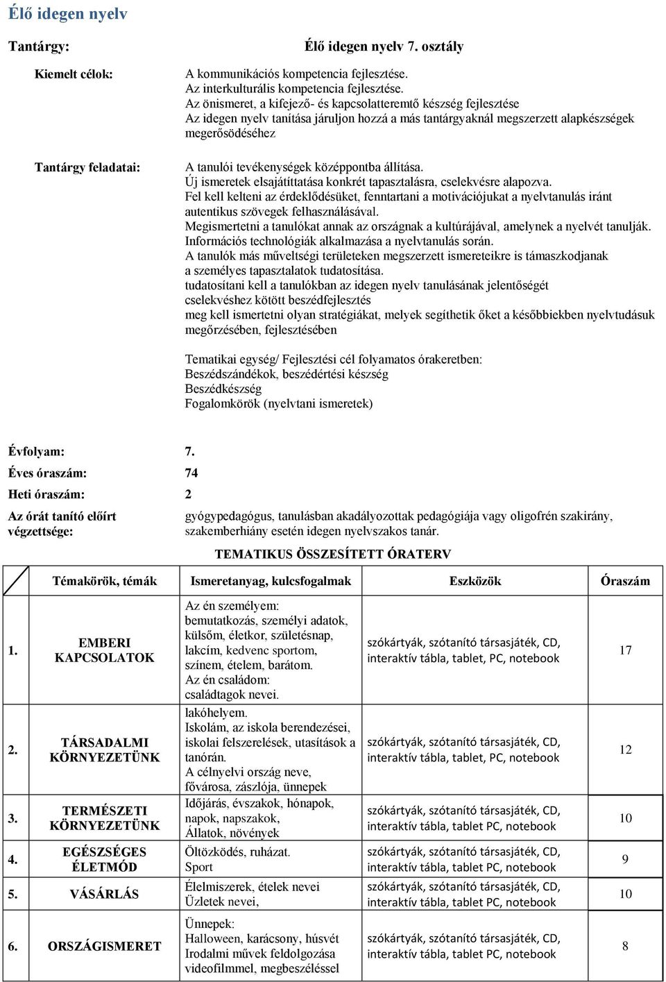 középpontba állítása. Új ismeretek elsajátíttatása konkrét tapasztalásra, cselekvésre alapozva.