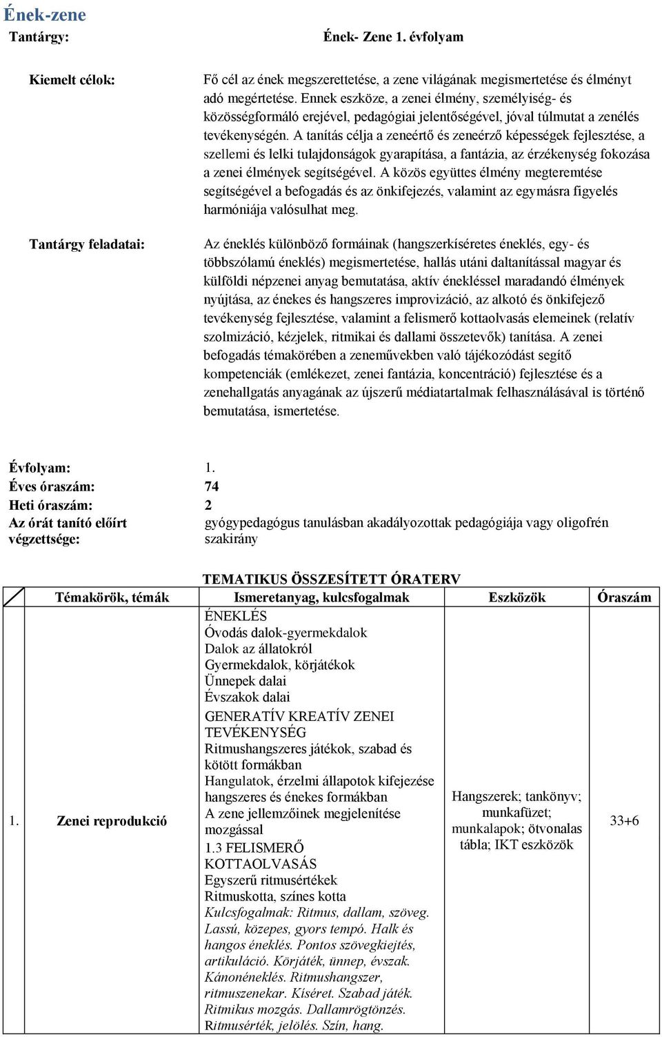 A tanítás célja a zeneértő és zeneérző képességek fejlesztése, a szellemi és lelki tulajdonságok gyarapítása, a fantázia, az érzékenység fokozása a zenei élmények segítségével.