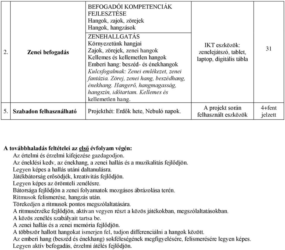 Szabadon felhasználható Projekthét: Erdők hete, Nebuló napok.