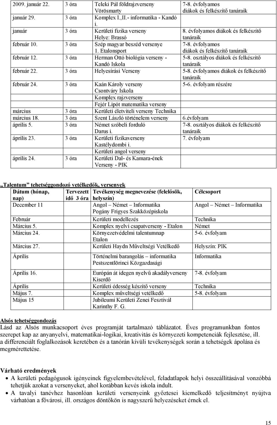 évfolyamos diákok és felkészítő tanáraik február 12. 3 óra Herman Ottó biológia verseny - Kandó Iskola 5-8. osztályos diákok és felkészítő tanáraik február 22. 3 óra Helyesírási Verseny 5-8.